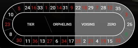 Roulette Voisins Strategy .